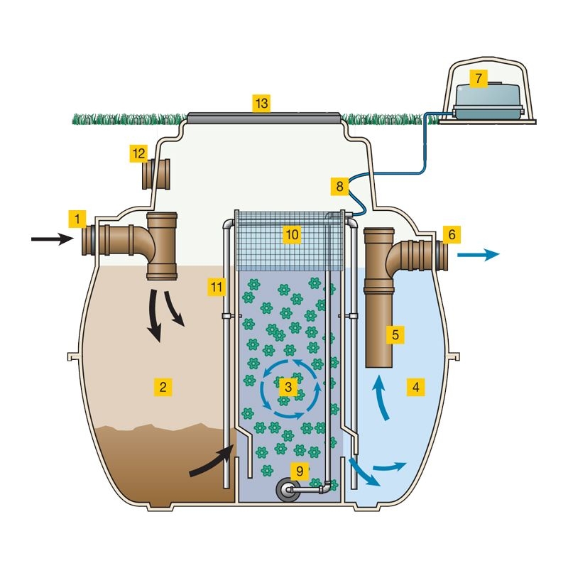aboveground-sewage-treatment-plant-diagram-13209-2
